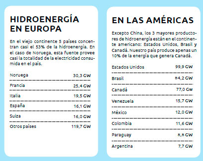 Impacto Ambiental
