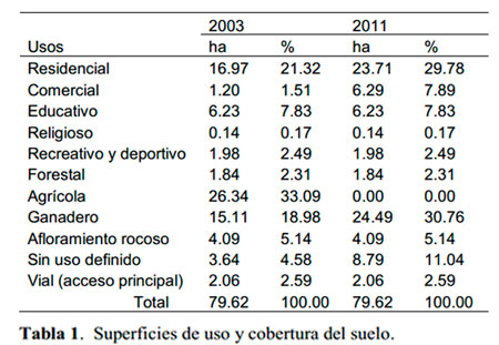 Impacto Ambiental