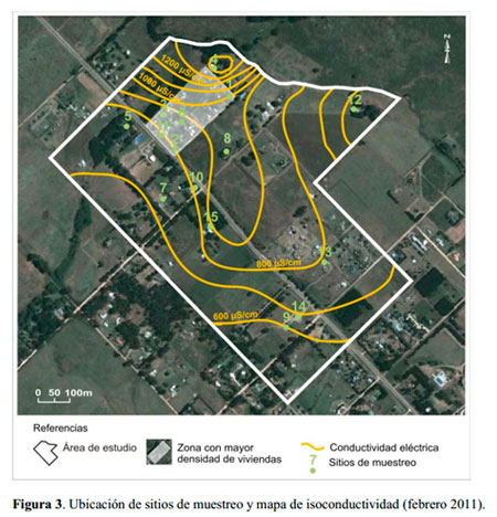 Impacto Ambiental