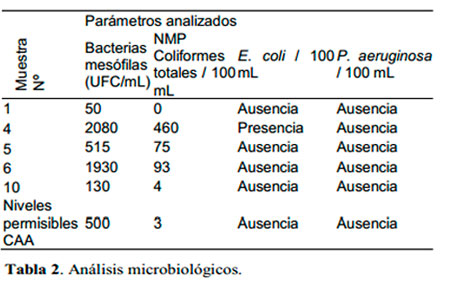 Impacto Ambiental
