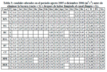 Residuos Sólidos Urbanos