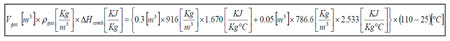Biocombustible