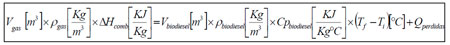 Biocombustible