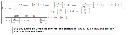 Biocombustibles