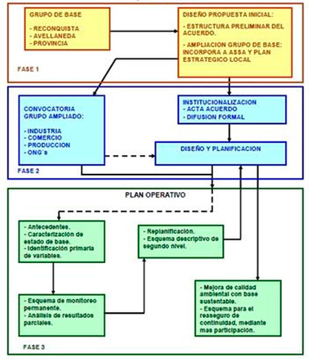 Impacto Ambiental