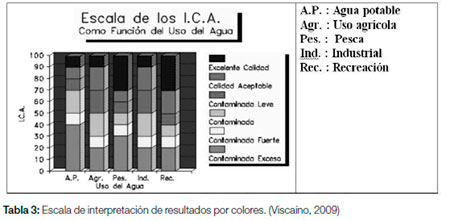 Cuenca Matanza Riachuelo