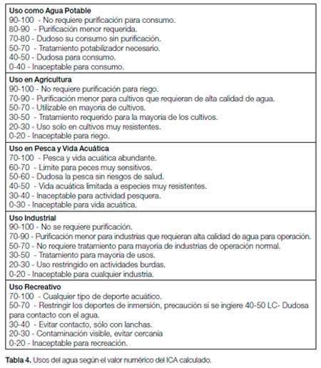 Cuenca Matanza Riachuelo