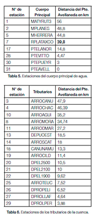 Cuenca Matanza Riachuelo