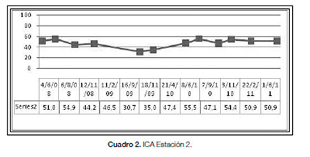 Cuenca Matanza Riachuelo