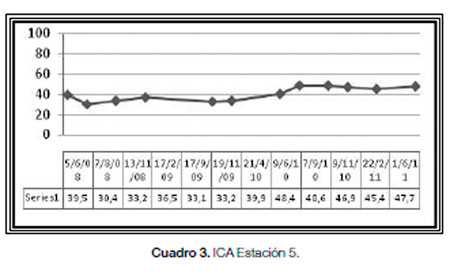 Cuenca Matanza Riachuelo