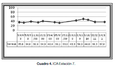 Cuenca Matanza Riachuelo