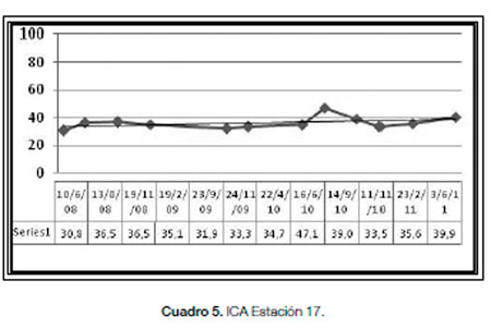 Cuenca Matanza Riachuelo