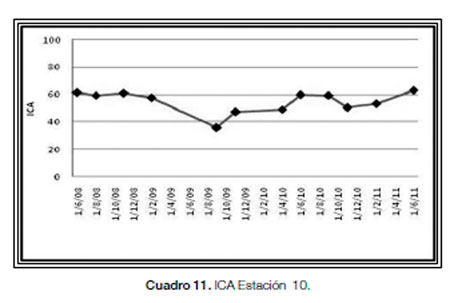Cuenca Matanza Riachuelo