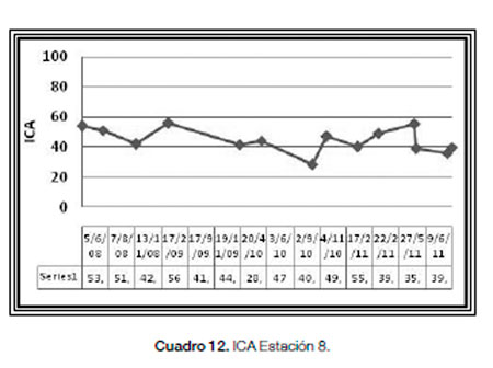 Cuenca Matanza Riachuelo