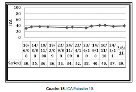 Cuenca Matanza Riachuelo