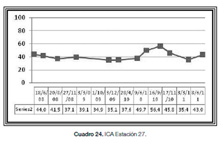 Cuenca Matanza Riachuelo