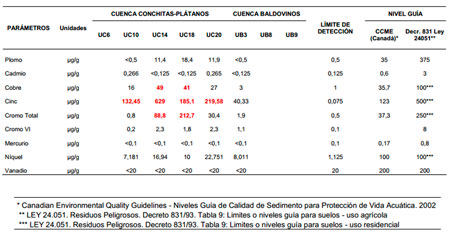 Cuencas Urbanas