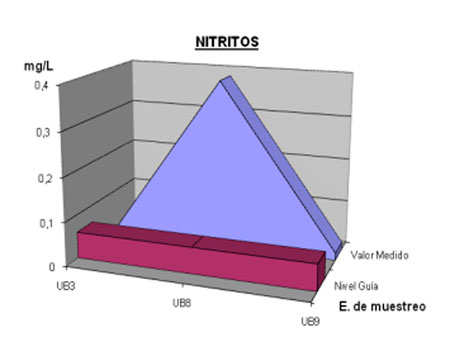 Cuencas Urbanas