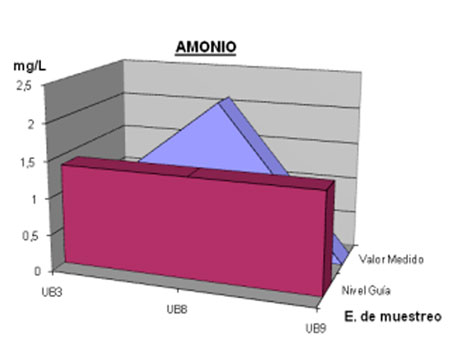 Cuencas Urbanas