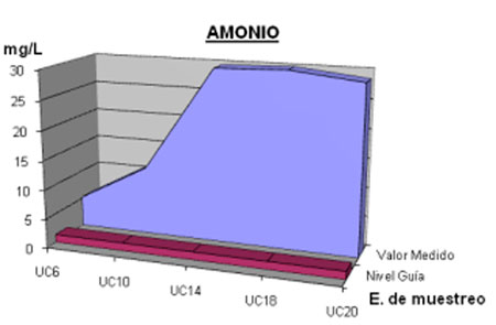 Cuencas Urbanas