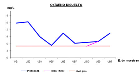 Cuencas Urbanas