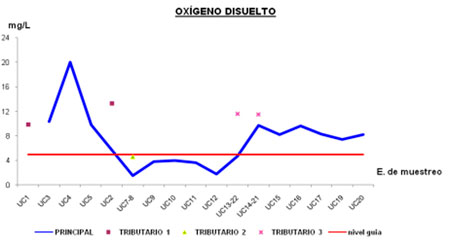 Cuencas Urbanas