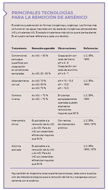 Gestión Hídrica y Sanitaria