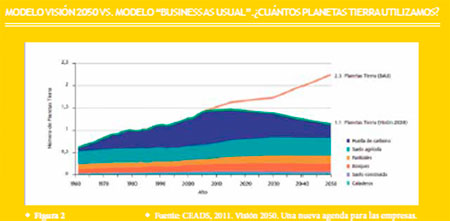 Sustentabilidad