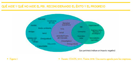Sustentabilidad