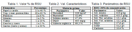 Energía de Biogas