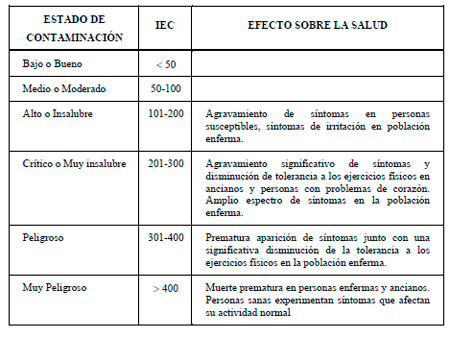 Efluentes Gaseosos