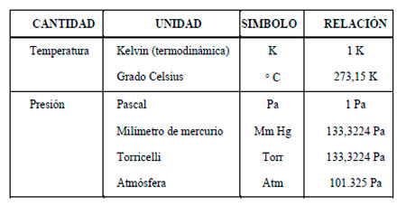 Efluentes Gaseosos