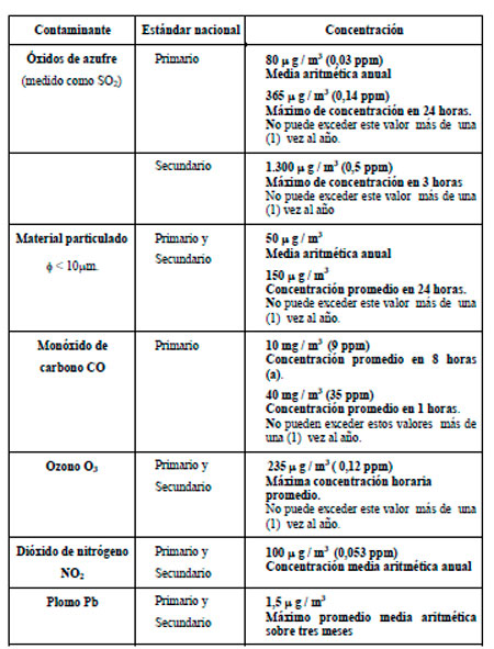 Efluentes Gaseosos