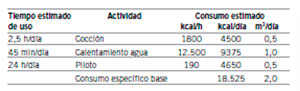 Energía Solar