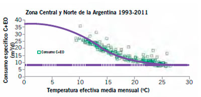 Energía Solar