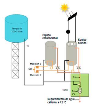 Energía Solar