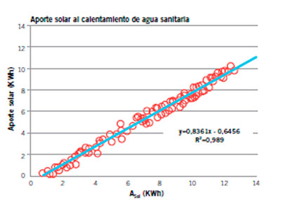 Energía Solar