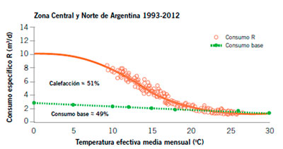 Energía Solar