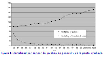 Impacto Ambiental