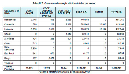 Huella Ecológica