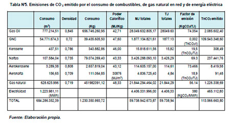 Huella Ecológica
