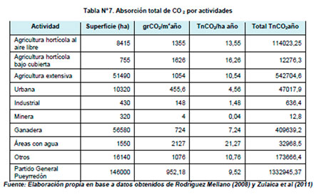 Huella Ecológica