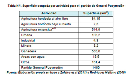 Huella Ecológica