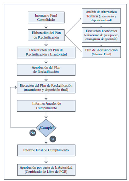 Residuos