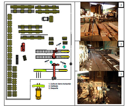 Ruido Ambiental y Laboral
