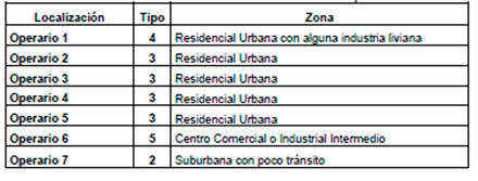 Ruido Ambiental y Laboral