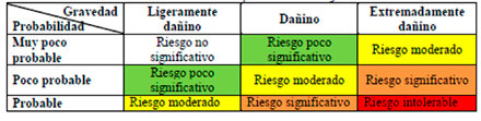 Ruido Ambiental y Laboral