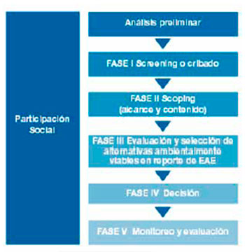 Evaluación Ambiental
