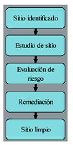 Evaluación Ambiental