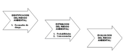 Evaluación Ambiental